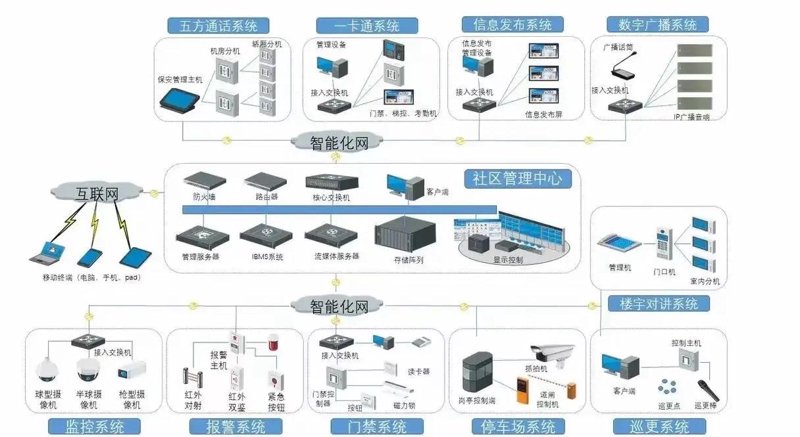 系统集成工具推荐：比较与选择指南